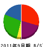 田中防水工業 貸借対照表 2011年9月期