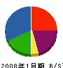 ヤマキ住設 貸借対照表 2008年1月期