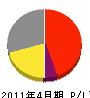上浦工務店 損益計算書 2011年4月期