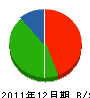 恒吉板金塗装 貸借対照表 2011年12月期