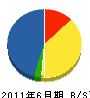 糸島組 貸借対照表 2011年6月期