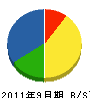 藤村電気工事 貸借対照表 2011年9月期