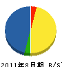 西野電気工事 貸借対照表 2011年8月期