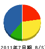 小松園 貸借対照表 2011年7月期
