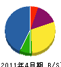 勝又工務店 貸借対照表 2011年4月期