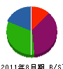 佐野電気工業 貸借対照表 2011年8月期