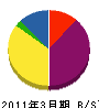 尾崎建設 貸借対照表 2011年3月期