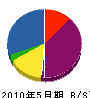 坂井電気商会 貸借対照表 2010年5月期