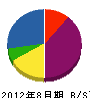 矢野工業 貸借対照表 2012年8月期