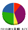 平沢土建 貸借対照表 2010年9月期