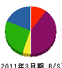 小田島道路 貸借対照表 2011年3月期