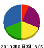 舛井商店 貸借対照表 2010年8月期