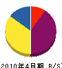 平山工業所 貸借対照表 2010年4月期