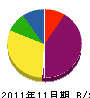 田中畳店 貸借対照表 2011年11月期