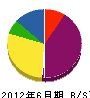 中村水道 貸借対照表 2012年6月期