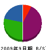 カネタカ 貸借対照表 2009年9月期