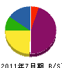 藤友住建 貸借対照表 2011年7月期