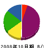 ヤマモト 貸借対照表 2008年10月期