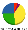 大塚電機工業 貸借対照表 2011年4月期