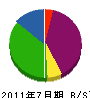 樅山組 貸借対照表 2011年7月期