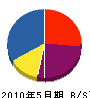 斉藤工設 貸借対照表 2010年5月期