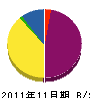 フクヤ建材 貸借対照表 2011年11月期