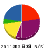 釧路電機暖房 貸借対照表 2011年3月期
