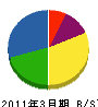 竹内統建 貸借対照表 2011年3月期