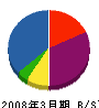 亀山組 貸借対照表 2008年3月期