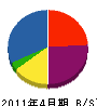 マルタツ熊谷建設 貸借対照表 2011年4月期