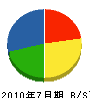 前田開発 貸借対照表 2010年7月期