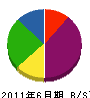 横浜システック 貸借対照表 2011年6月期