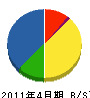 中村産業 貸借対照表 2011年4月期
