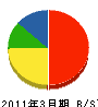 キタノ建設 貸借対照表 2011年3月期
