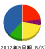 前田金網店 貸借対照表 2012年9月期