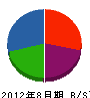 中塚組 貸借対照表 2012年8月期