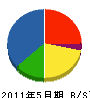 三宏電気 貸借対照表 2011年5月期