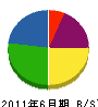 東京住宅サービス 貸借対照表 2011年6月期