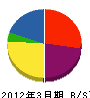 島崎建設 貸借対照表 2012年3月期