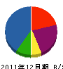 ミタカ 貸借対照表 2011年12月期