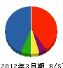 三菱電機住環境システムズ 貸借対照表 2012年3月期
