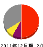 オカムラ 損益計算書 2011年12月期