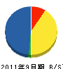 ヤシマ・エンジ 貸借対照表 2011年9月期