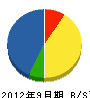 太田電気工業 貸借対照表 2012年9月期