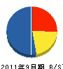 ヤマグチ 貸借対照表 2011年9月期