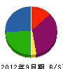 小松住宅設備機器 貸借対照表 2012年9月期