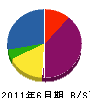 遠山電気 貸借対照表 2011年6月期