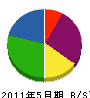 武藤建材工業 貸借対照表 2011年5月期