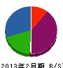 ヤマキ 貸借対照表 2013年2月期