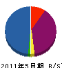 川田空調設備 貸借対照表 2011年5月期